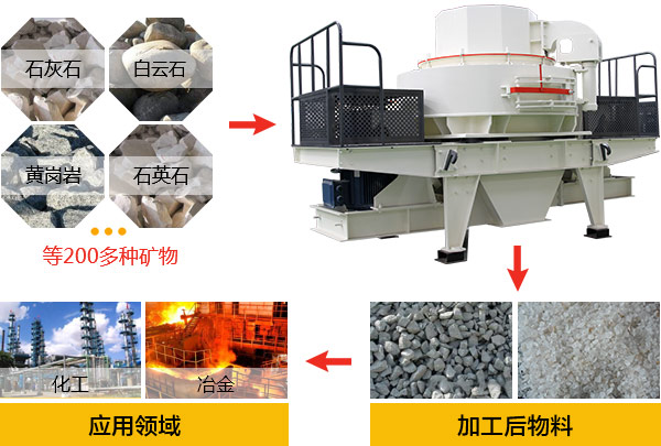 制砂機(jī)廠家的生產(chǎn)車(chē)間 制砂機(jī)廠家的生產(chǎn)車(chē)間