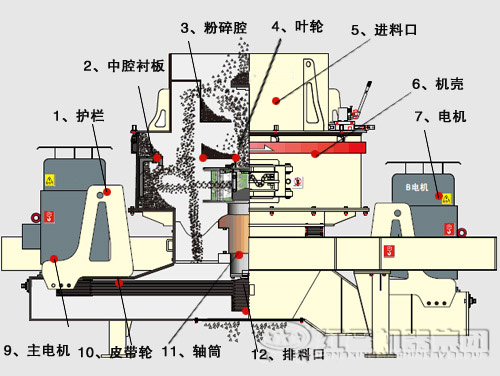 石灰石制砂機內(nèi)部結構