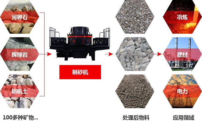 TK石料節(jié)能制砂機(jī)究竟多少錢一臺(tái)？有前途嗎？