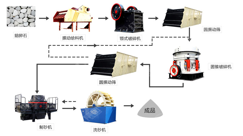 河卵石制沙機哪里有賣？一套多少錢？