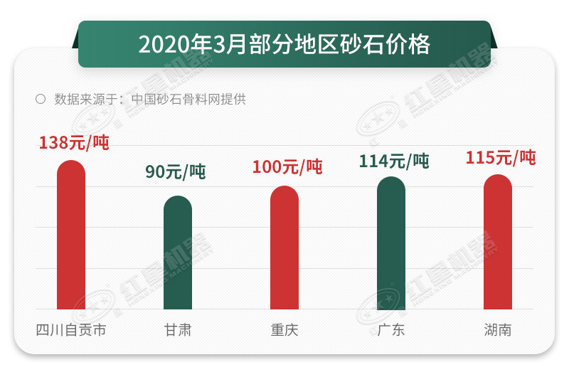 砂石價格一路上漲，抓住時機