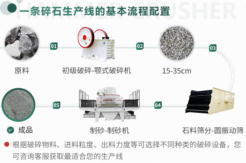 不同原料、成品規(guī)格用不同的生產(chǎn)設(shè)備