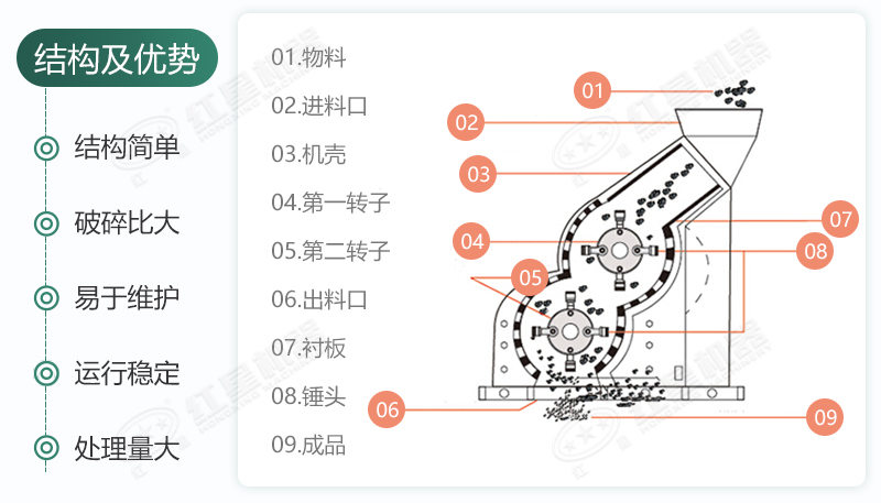雙級無篩底破碎機能制沙嗎？有哪些廠家可供選擇