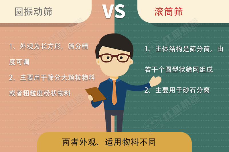 篩沙機(jī)振動(dòng)的好還是滾筒的好？