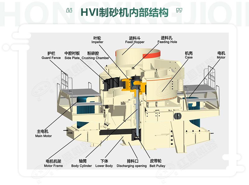 時產(chǎn)100噸機制砂整形機，推薦用HVI制砂機-好維護、成品率高
