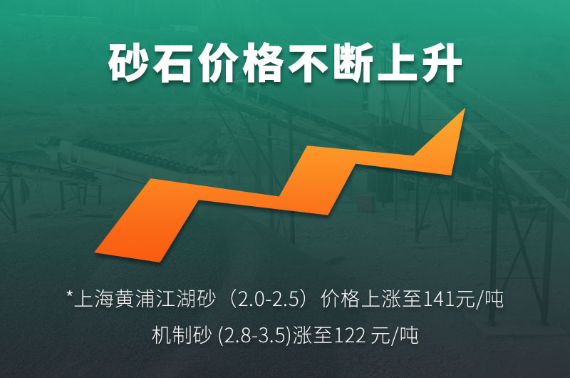 機(jī)制砂的規(guī)格型號有哪些?制沙設(shè)備生產(chǎn)線如何配置？