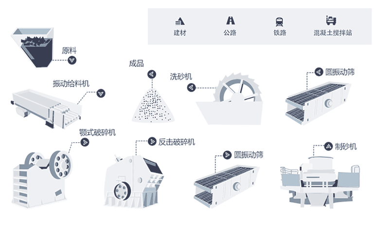 時(shí)產(chǎn)量150噸機(jī)制砂生產(chǎn)線工藝流程是什么？現(xiàn)場(chǎng)視頻分享