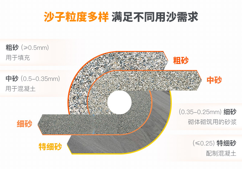 山沙粒度多樣，多種規(guī)格