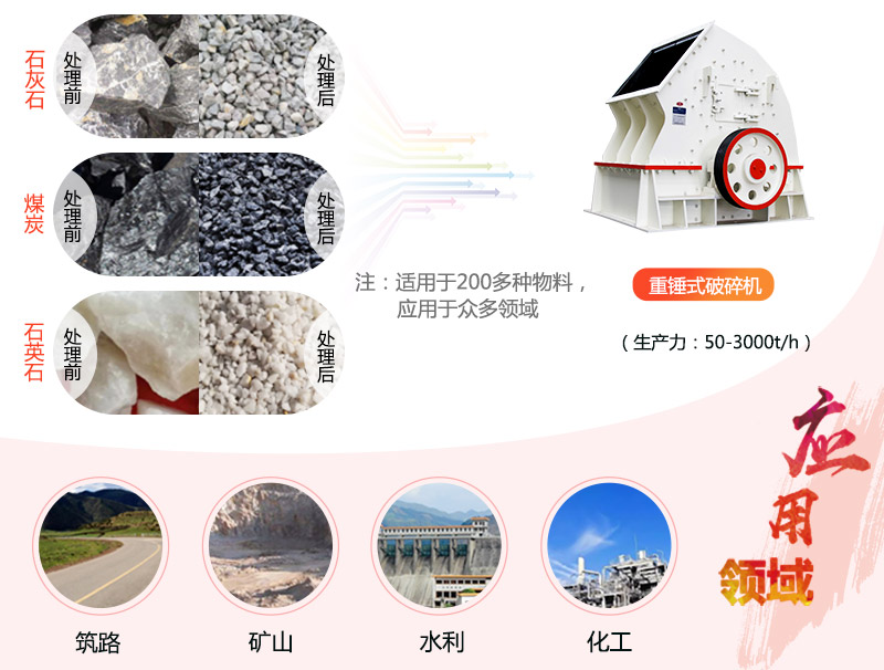 1615重錘破碎機(jī)參數(shù)_產(chǎn)量是多少？