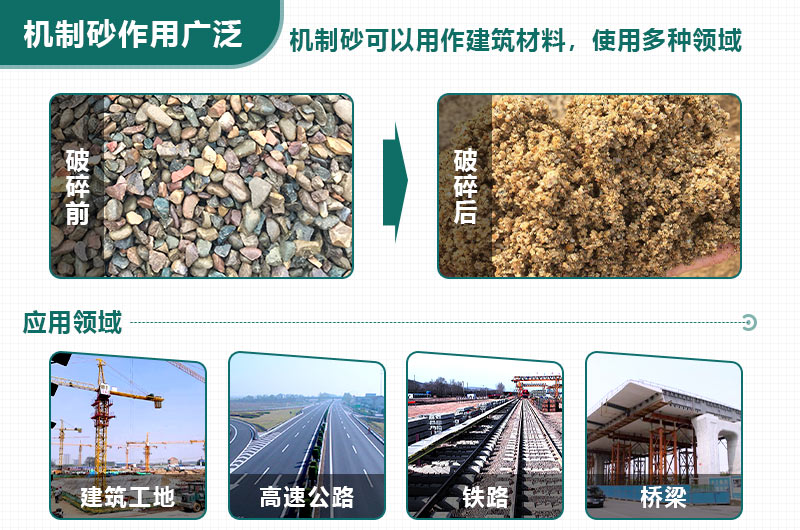 如何應(yīng)對(duì)“砂荒”？機(jī)制砂將成為今后主要發(fā)展方向