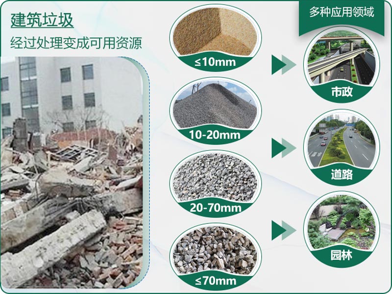 建筑垃圾粉碎后有什么用？用什么機(jī)器設(shè)備效果好？