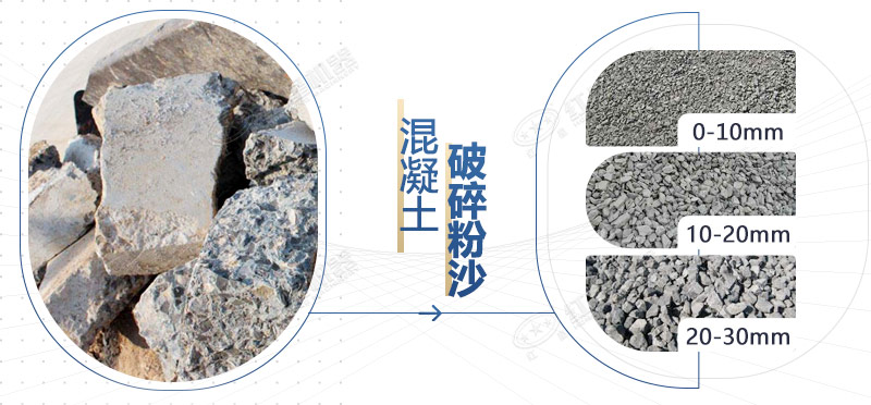 混凝土再生料粉碎機(jī)設(shè)備型號，多少錢一臺？