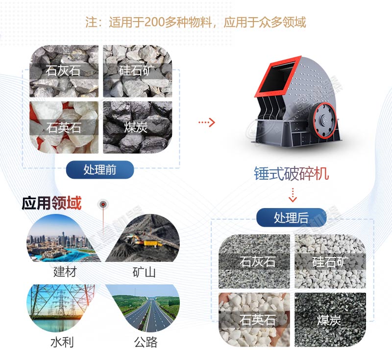 PCZ1615重錘式破碎機產(chǎn)量是多少？多少錢一臺？