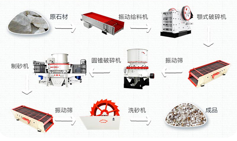 石英砂有什么用途？石英砂生產(chǎn)工藝流程