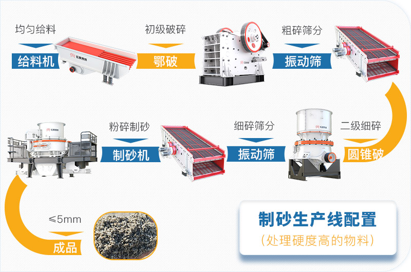 干機(jī)制砂和水洗機(jī)制砂哪個(gè)好，水洗制沙機(jī)一套多少錢(qián)？