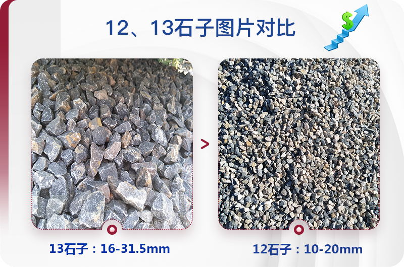 1213石料規(guī)格_生產(chǎn)12、13石子設備用什么，價格是多少