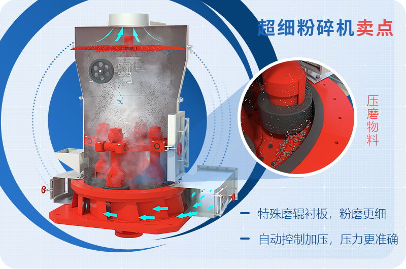 小型超細(xì)磨粉機(jī)能磨到多少目，型號及價格，附現(xiàn)場視頻
