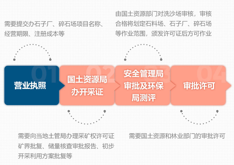 石頭破碎需要辦理什么手續(xù)？用什么破碎機(jī)？