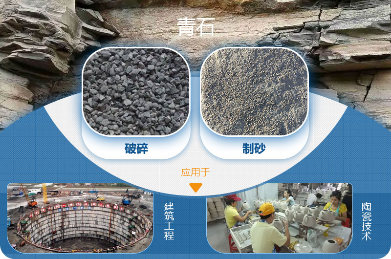 請問，青石能制沙子嗎，制砂設(shè)備有哪些？一方青石出多少砂