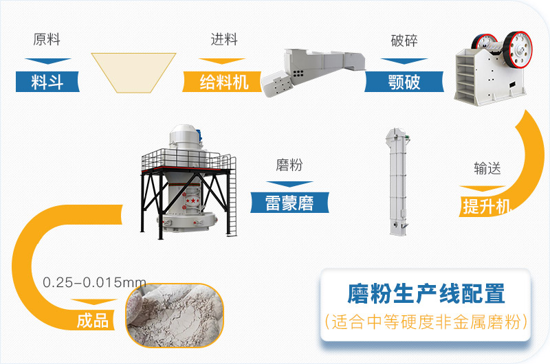 粉煤灰磨粉生產(chǎn)線一套設(shè)備價格多少，附現(xiàn)場案例
